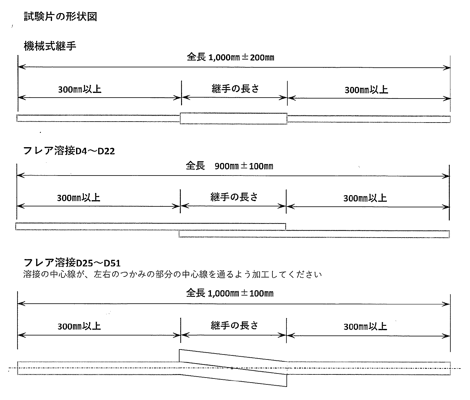 試験片